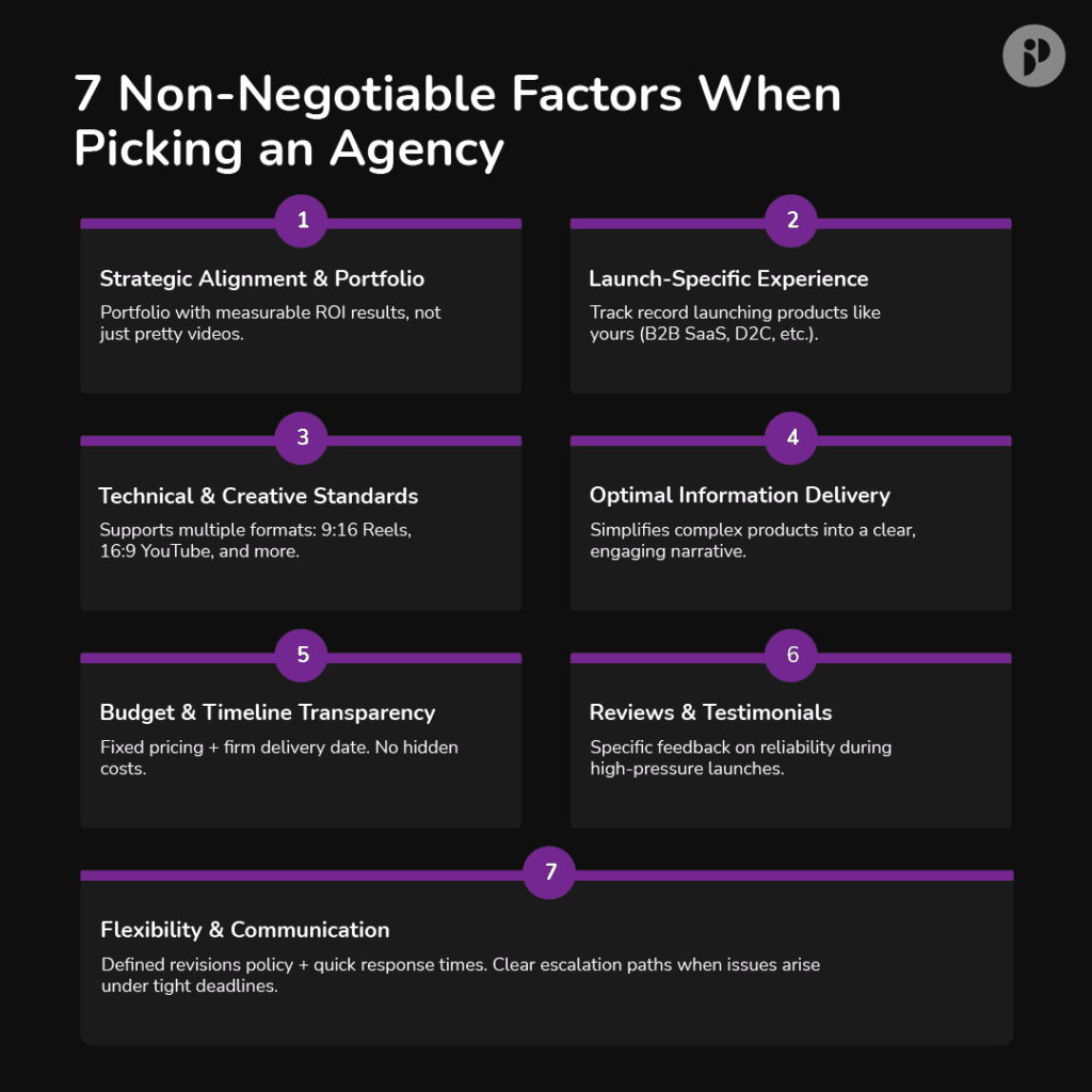 Choose the Right White-Label Video Partner