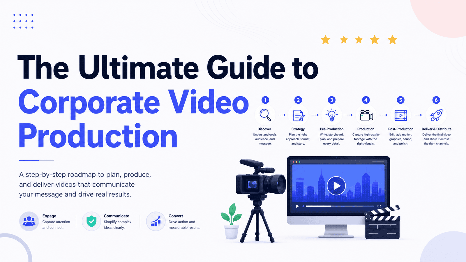Corporate videos help businesses across industries simplify complex ideas, build trust, improve engagement, and drive measurable business growth.