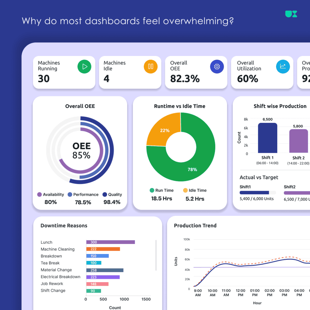 Dashboard UI/UX